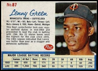 87 Lenny Green